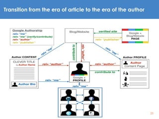 23
Transition from the era of article to the era of the author
 