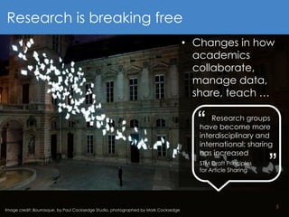 5
Image credit: Bourrasque, by Paul Cocksedge Studio, photographed by Mark Cocksedge
Research is breaking free
• Changes in how
academics
collaborate,
manage data,
share, teach …
Research groups
have become more
interdisciplinary and
international; sharing
has increased
STM Draft Principles
for Article Sharing
“
“
 