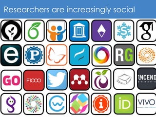6
Researchers are increasingly social
 