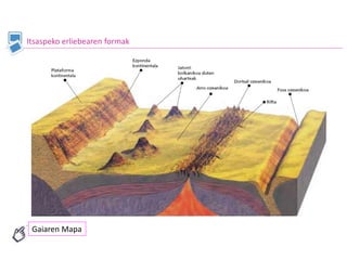 Itsaspeko erliebearen formak
Gaiaren Mapa
 