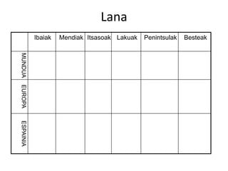 Lana
Ibaiak Mendiak Itsasoak Lakuak Penintsulak Besteak
MUNDUA
EUROPA
ESPAINIA
 