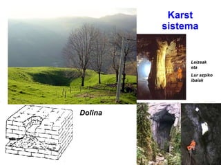 Karst sistema Dolina Leizeak eta Lur azpiko ibaiak 