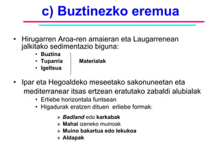 c) Buztinezko eremua Hirugarren Aroa-ren amaieran eta Laugarrenean jalkitako sedimentazio biguna: Buztina Tuparria Materialak Igeltsua Ipar eta Hegoaldeko meseetako sakonuneetan eta  mediterranear itsas ertzean eratutako zabaldi alubialak Erliebe horizontala funtsean Higadurak eratzen dituen  erliebe formak : Badland  edo  karkabak Mahai  izeneko muinoak Muino bakartua edo lekukoa Aldapak 