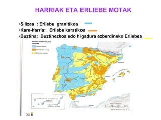 HARRIAK ETA ERLIEBE MOTAK Silizea  : Erliebe  granitikoa Kare-harria:  Erliebe karstikoa Buztina:  Buztinezkoa edo higadura ezberdineko Erliebea  