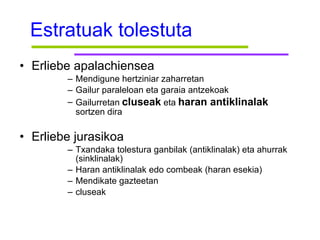 Estratuak tolestuta Erliebe apalachiensea  Mendigune hertziniar zaharretan Gailur paraleloan eta garaia antzekoak Gailurretan   cluseak  eta   haran antiklinalak   sortzen dira Erliebe jurasikoa Txandaka tolestura ganbilak (antiklinalak) eta ahurrak (sinklinalak) Haran antiklinalak edo combeak (haran esekia) Mendikate gazteetan cluseak 