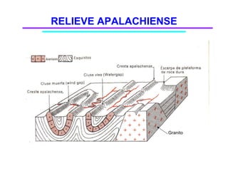 RELIEVE APALACHIENSE Granito 