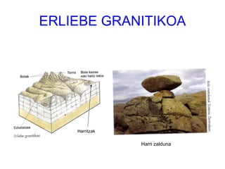 ERLIEBE GRANITIKOA Harri zalduna Harritzak 