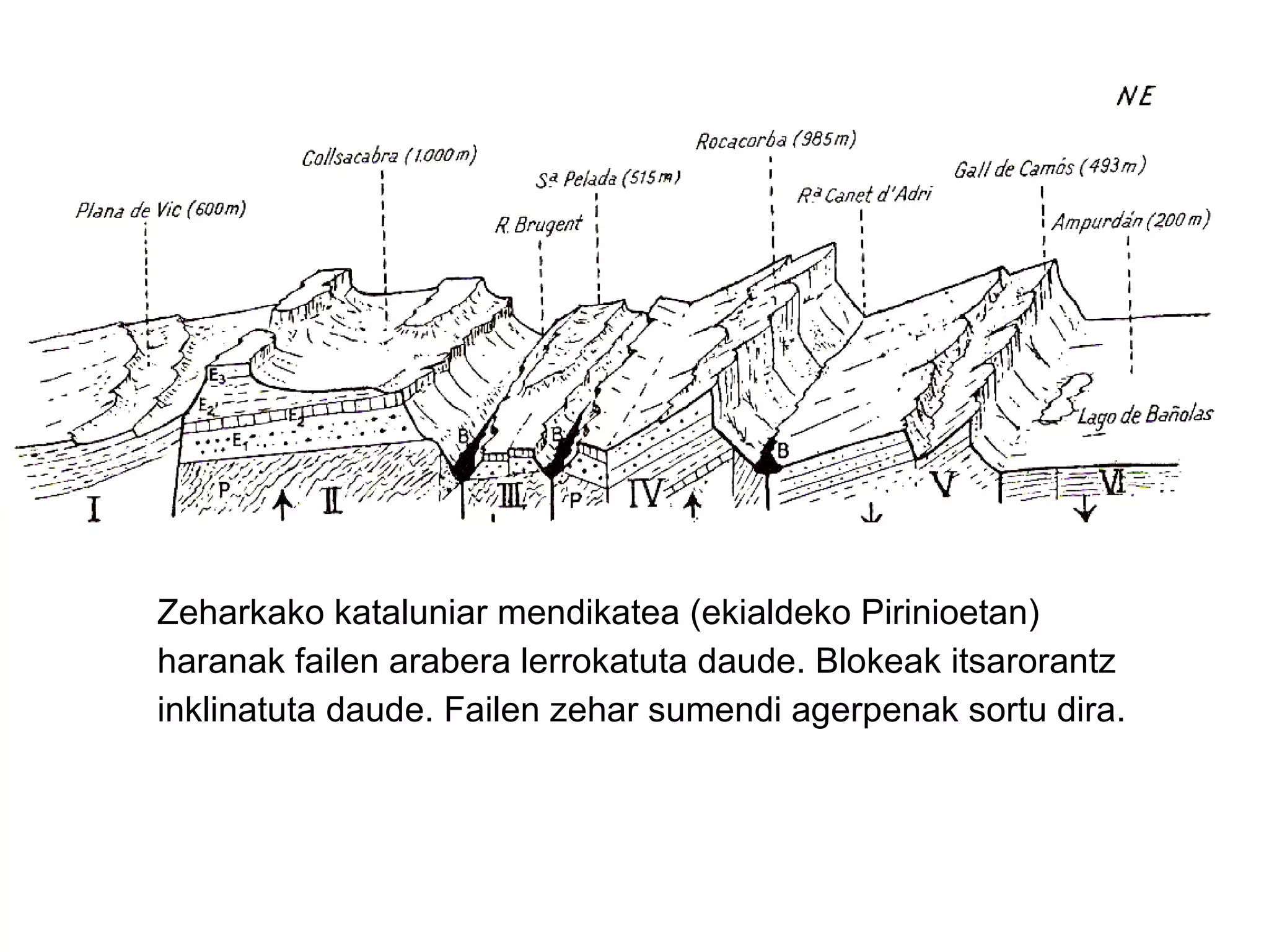 Zeharkako kataluniar mendikatea (ekialdeko Pirinioetan) haranak failen arabera lerrokatuta daude. Blokeak itsarorantz inklinatuta daude. Failen zehar sumendi agerpenak sortu dira. 