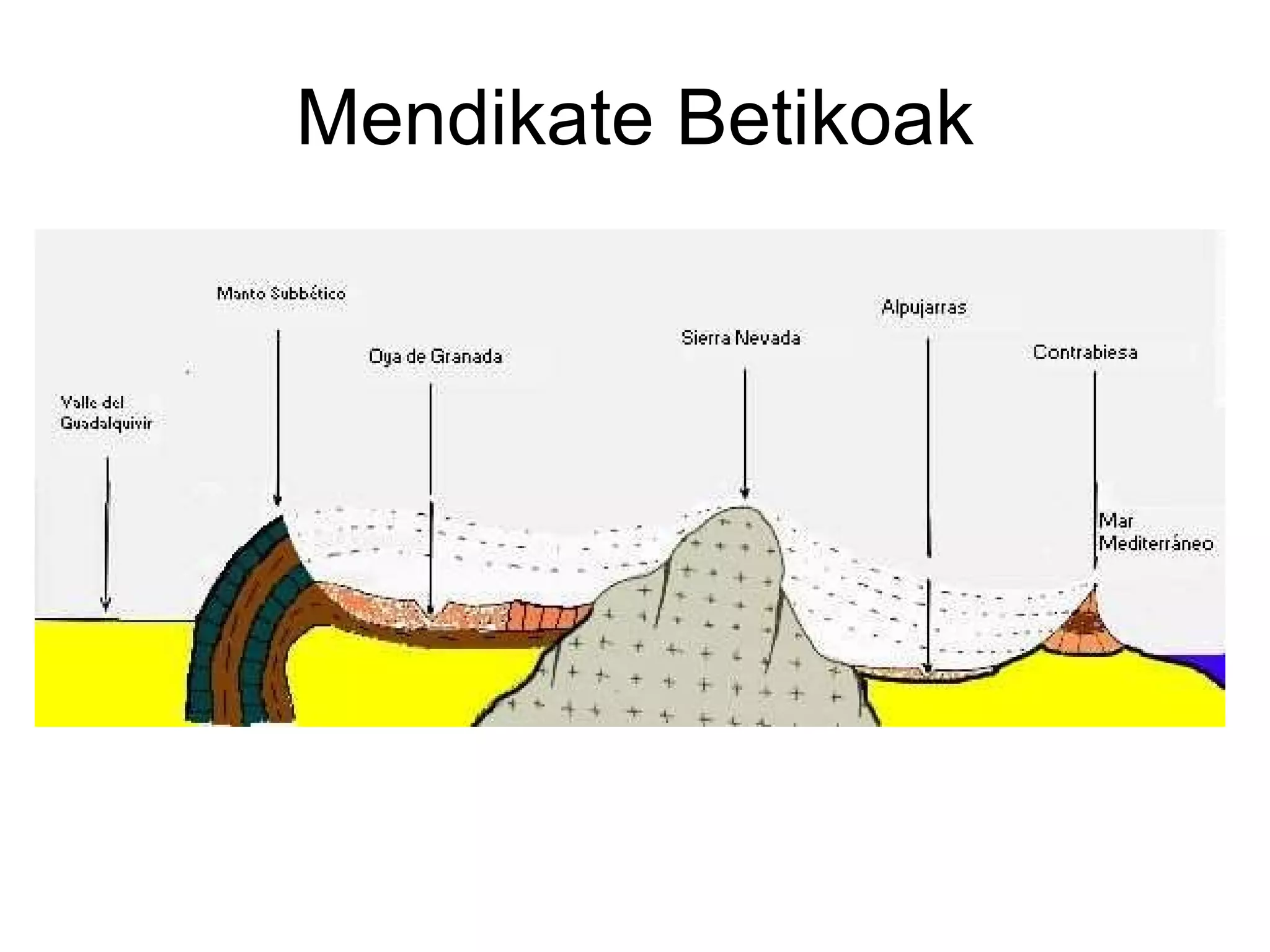 Mendikate Betikoak 