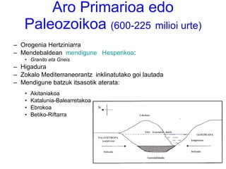 Aro Primarioa edo Paleozoikoa  (600-225   milioi urte) Orogenia Hertziniarra Mendebaldean  mendigune   Hesperikoa :  Granito eta Gneis Higadura  Zokalo Mediterraneorantz  inklinatutako goi lautada Mendigune batzuk itsasotik aterata: Akitaniakoa Katalunia-Balearretakoa Ebrokoa Betiko-Riftarra 