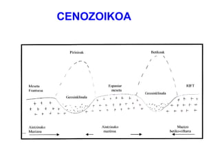 CENOZOIKOA 