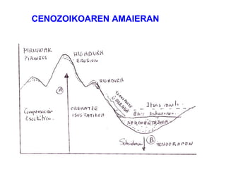 CENOZOIKOAREN AMAIERAN 