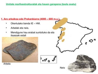 1. Aro arkaikoa edo Prekanbiarra (4000 – 600 m.u.).
• Okertutako banda IE – HM.
• Arbelak eta neis.
• Mendigune hau erabat suntsituko da eta
itsasoak estali
Neis
Arbela
Unitate morfoestrukturalak eta hauen garapena (taula osatu)
 