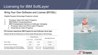 Licensing for IBM SoftLayer 
Bring Your Own Software and License (BYOSL) 
Eligible Passport Advantage Programs include: 
1. Processor Value Unit metric Programs 
2. IBM Platform Computing Brand 
3. IBM PureApplication Service on SoftLayer managing 
1. Processor Value Unit (PVU) metric Programs 
2. Virtual Server metric Programs 
 