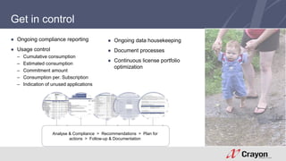 Get in control 
● Ongoing compliance reporting 
● Usage control 
– Cumulative consumption 
– Estimated consumption 
– Commitment amount 
– Consumption per. Subscription 
– Indication of unused applications 
● Ongoing data housekeeping 
● Document processes 
● Continuous license portfolio 
optimization 
Analyse & Compliance > Recommendations > Plan for 
actions > Follow-up & Documentation 
 