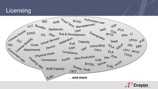 Licensing 
CPUs 
Cores 
ITIL 
Connectors 
… and more 
SaaS 
SUB-Capacity 
CEO 
BID 
Attachments 
Appliances 
 