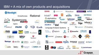 IBM = A mix of own products and acquisitions 
Systemcorp 
Rational 
S 
R 
D 
Language Analysis Systems 
CrossAccess 
Aptrix 
 