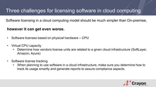 Three challenges for licensing software in cloud computing 
Software licensing in a cloud computing model should be much simpler than On-premise, 
however it can get even worse. 
• Software licenses based on physical hardware – CPU 
• Virtual CPU capacity 
• Determine how vendors license units are related to a given cloud infrastructure (SoftLayer, 
Amazon, Azure) 
• Software license tracking 
• When planning to use software in a cloud infrastructure, make sure you determine how to 
track its usage smartly and generate reports to assure compliance aspects. 
 