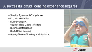 A successful cloud licensing experience requires: 
– Service Agreement Compliance 
– Product Versatility 
– Business Agility 
– Sophisticated License Models 
– Business Intelligence 
– Back Office Support 
– Steady State – Quarterly maintenance 
 