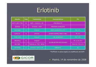 Erlotinib
Erlotinib
Madrid, 14 de noviembre de 2008
Madrid, 14 de noviembre de 2008
Clin Cancer Res 2008;14(16):5142-5149
...