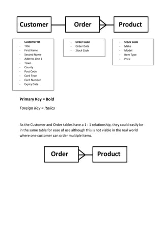 [object Object],Primary Key = Bold<br />Foreign Key = Italics<br />As the Customer and Order tables have a 1 : 1 relationship, they could easily be in the same table for ease of use although this is not viable in the real world where one customer can order multiple items.<br />                                    Order                  Product<br />