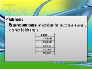 Attributes
 Required attributes- an attribute that must have a value, ,
 it cannot be left empty.
                          STUDENT
                           STU_LNAME
                           STU_FNAME
                           STU_INITIAL
                            STU_EMAIL
                            STU_PHONE
 