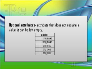 Optional attributes- attribute that does not require a
value, it can be left empty.
                        STUDENT
                         STU_LNAME
                         STU_FNAME
                          STU_INITIAL
                          STU_EMAIL
                          STU_PHONE
 