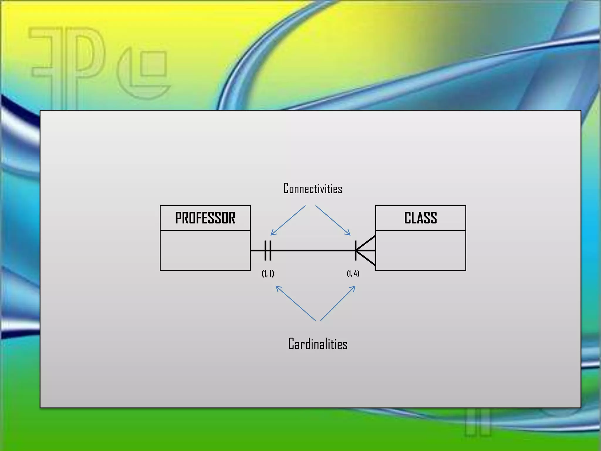 Connectivities

PROFESSOR                                      CLASS


            (1, 1)                    (1, 4)




                      Cardinalities
 
