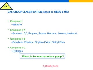 Ex
P.G.Sreejith, Chennai
GAS GROUP CLASSIFICATION (based on MESG & MIE)
• Gas group I
–Methane
• Gas group II A
–Ammonia, CO, Propane, Butane, Benzene, Acetone, Methanol
• Gas group II B
–Butadiene, Ethylene, Ethylene Oxide, Diethyl Ether
• Gas group II C
–Hydrogen
Which is the most hazardous group ?
 