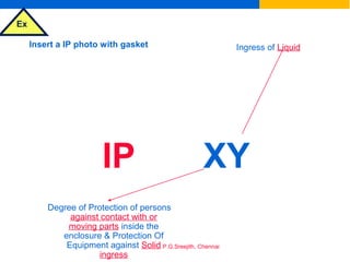 Ex
P.G.Sreejith, Chennai
Insert a IP photo with gasket
IP XY
Degree of Protection of persons
against contact with or
moving parts inside the
enclosure & Protection Of
Equipment against Solid
ingress
Ingress of Liquid
 
