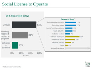 The business of sustainability
Social License to Operate
 