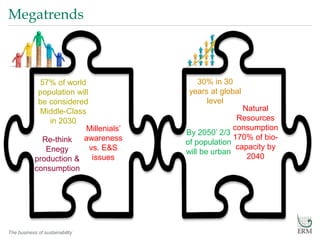 The business of sustainability
Megatrends
57% of world
population will
be considered
Middle-Class
in 2030
Millenials’
awareness
vs. E&S
issues
Re-think
Enegy
production &
consumption
30% in 30
years at global
level
By 2050’ 2/3
of population
will be urban
Natural
Resources
consumption
170% of bio-
capacity by
2040
 