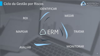 Ciclo da Gestão por Riscos
MEDIR
IDENTIFICAR
MAPEAR TRATAR
MONITORARAVALIAR
ROI
5
 