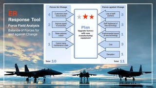 ER
Response Tool
Force Field Analysis
Balance of Forces for
and against Change
 