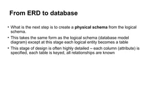 ERM Oracle Database - Entity Relationship | PPTX