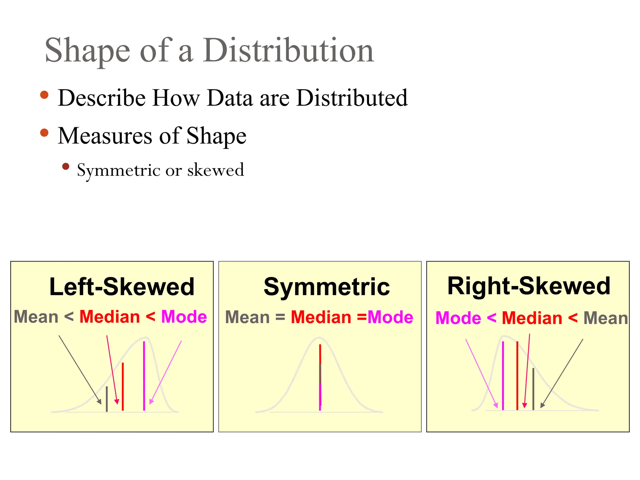 Shape of a Distribution
 Describe How Data are Distributed
 Measures of Shape
 Symmetric or skewed
Mean = Median =Mode
Mean < Median < Mode Mode < Median < Mean
Right-Skewed
Left-Skewed Symmetric
 