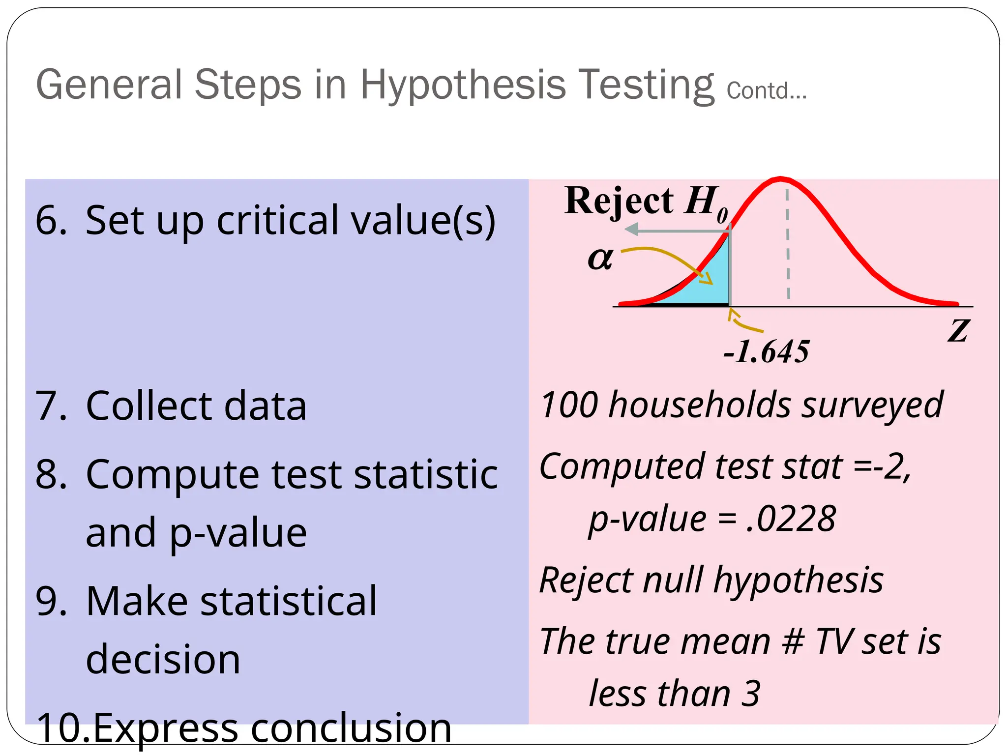 100 households surveyed
Computed test stat =-2,
p-value = .0228
Reject null hypothesis
The true mean # TV set is
less than 3
Reject H0

-1.645
Z
6. Set up critical value(s)
7. Collect data
8. Compute test statistic
and p-value
9. Make statistical
decision
10.Express conclusion
General Steps in Hypothesis Testing Contd…
 