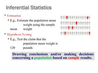 Inferential Statistics
 Estimation
 E.g., Estimate the population mean
weight using the sample
mean weight
 Hypothesis Testing
 E.g., Test the claim that the
population mean weight is
120 pounds
Drawing conclusions and/or making decisions
concerning a population based on sample results.
 