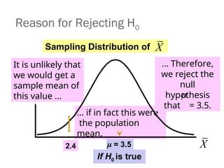 = 3.5
It is unlikely that
we would get a
sample mean of
this value ...
... if in fact this were
the population
mean.
... Therefore,
we reject the
null
hypothesis
that = 3.5.
Reason for Rejecting H0

Sampling Distribution of
2.4
If H0 is true
X
X

 