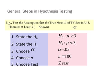General Steps in Hypothesis Testing
E.g., Test the Assumption that the True Mean # of TV Sets in U.S.
Homes is at Least 3 ( Known) 
1. State the H0
2. State the H1
3. Choose
4. Choose n
5. Choose Test
0
1
: 3
: 3
=.05
100
Z
H
H
n
test







 