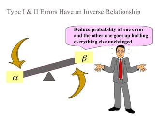 Type I & II Errors Have an Inverse Relationship


Reduce probability of one error
and the other one goes up holding
everything else unchanged.
 