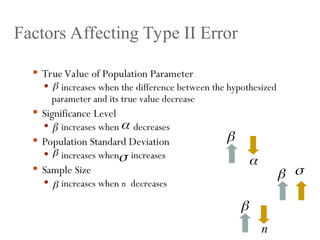 Factors Affecting Type II Error
 True Value of Population Parameter
 increases when the difference between the hypothesized
parameter and its true value decrease
 Significance Level
 increases when decreases
 Population Standard Deviation
 increases when increases
 Sample Size
 increases when n decreases






n



 
 