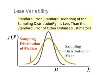 Less Variability
Sampling
Distribution
of Median Sampling
Distribution of
Mean
 X
 
f X
Standard Error (Standard Deviation) of the
Sampling Distribution is Less Than the
Standard Error of Other Unbiased Estimators
X

 