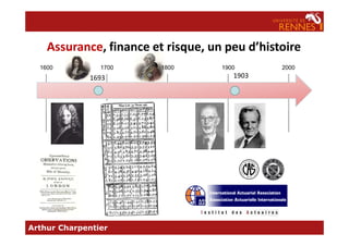 Assurance, finance et risque, un peu d’histoire
20001900180017001600
19031693
Arthur Charpentier
 