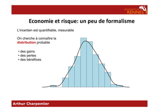 Economie et risque: un peu de formalisme
L’incertain est quantifiable, mesurable
On cherche à connaître la
distribution probable
• des gains
• des pertes
Arthur Charpentier
dispersion
variance, volatilité σ
• des pertes
• des bénéfices
 