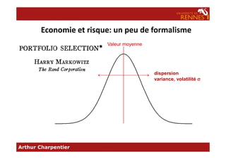 dispersion
variance, volatilité σσσσ
Valeur moyenne
Economie et risque: un peu de formalisme
Arthur Charpentier
variance, volatilité σσσσ
 