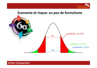 probabilité = 31,73%
Economie et risque: un peu de formalisme
Arthur Charpentier
2σ
probabilité = 31,73%
probabilité = 0,27%
probabilité = 4,55%
6σ
 