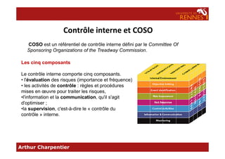 COSO est un référentiel de contrôle interne défini par le Committee Of
Sponsoring Organizations of the Treadway Commission.
Contrôle interne et COSO
Les cinq composants
Le contrôle interne comporte cinq composants.
• l'évaluation des risques (importance et fréquence)
Arthur Charpentier
• l'évaluation des risques (importance et fréquence)
• les activités de contrôle : règles et procédures
mises en œuvre pour traiter les risques,
•l'information et la communication, qu'il s'agit
d'optimiser ;
•la supervision, c'est-à-dire le « contrôle du
contrôle » interne.
 