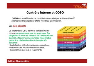 COSO est un référentiel de contrôle interne défini par le Committee Of
Sponsoring Organizations of the Treadway Commission.
Contrôle interne et COSO
Les trois objectifs
Le référentiel COSO définit le contrôle interne
comme un processus mis en œuvre par les
Arthur Charpentier
comme un processus mis en œuvre par les
dirigeants à tous les niveaux de l’entreprise et
destiné à fournir une assurance raisonnable
quant à la réalisation des trois objectifs
suivants :
• la réalisation et l'optimisation des opérations,
• la fiabilité des informations financières,
• la conformité aux lois et règlements
 