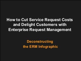How to Cut Service Request Costs
and Delight Customers with
Enterprise Request Management
Deconstructing
the ERM Infographic

 